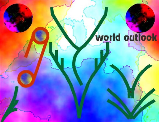 World outlook: axis of sensations